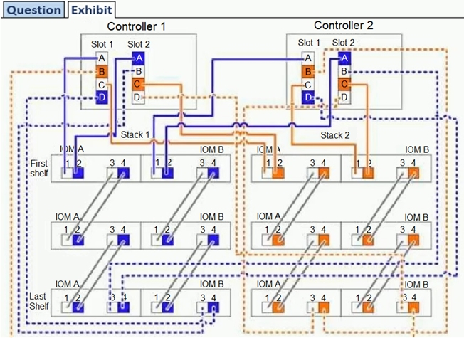 NS0-700 PDF Demo - NS0-700 Vorbereitung, NetApp Certified Professional - Cloud Data Services Deutsch