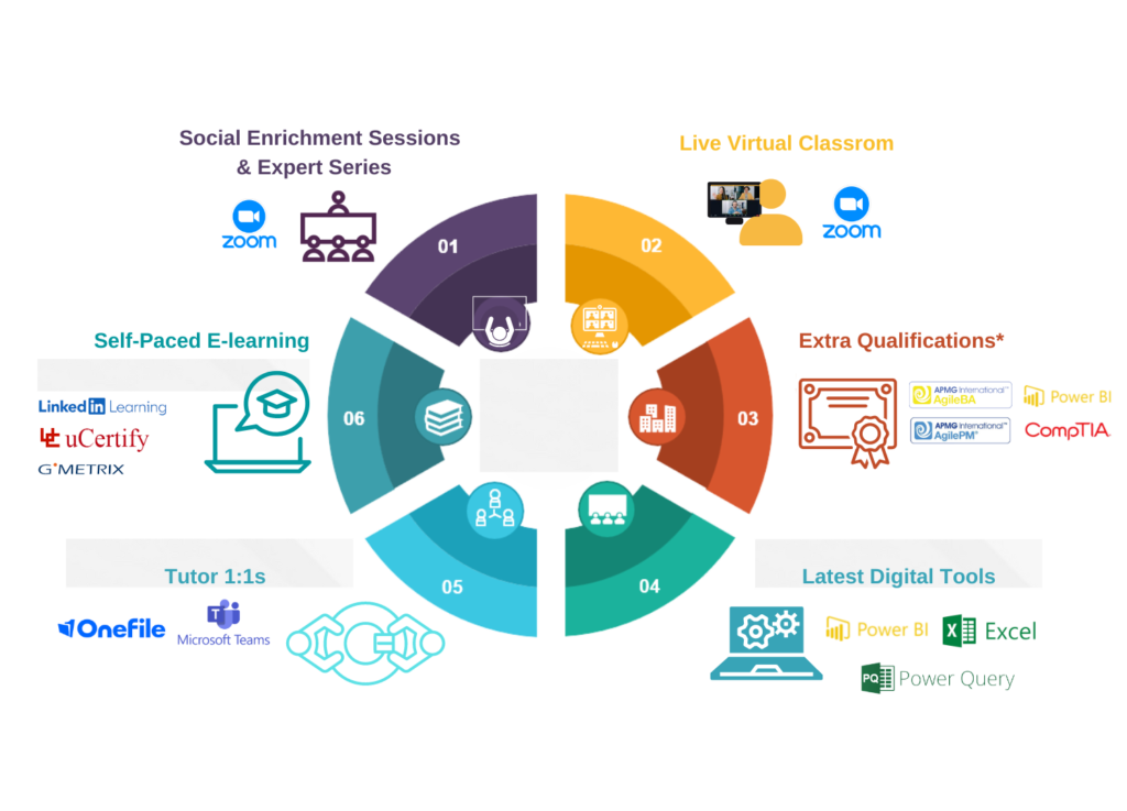 2024 AgilePM-Foundation Prüfungsinformationen - AgilePM-Foundation Fragen&Antworten, Agile Project Management (AgilePM) Foundation Exam Exam Fragen