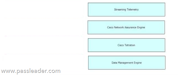 2024 350-601 Kostenlos Downloden & 350-601 Dumps Deutsch - Implementing Cisco Data Center Core Technologies (350-601 DCCOR) Deutsch