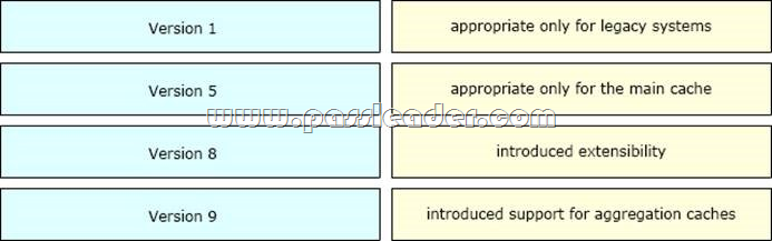 Huawei H20-701_V2.0 Prüfungsinformationen & H20-701_V2.0 Fragenpool