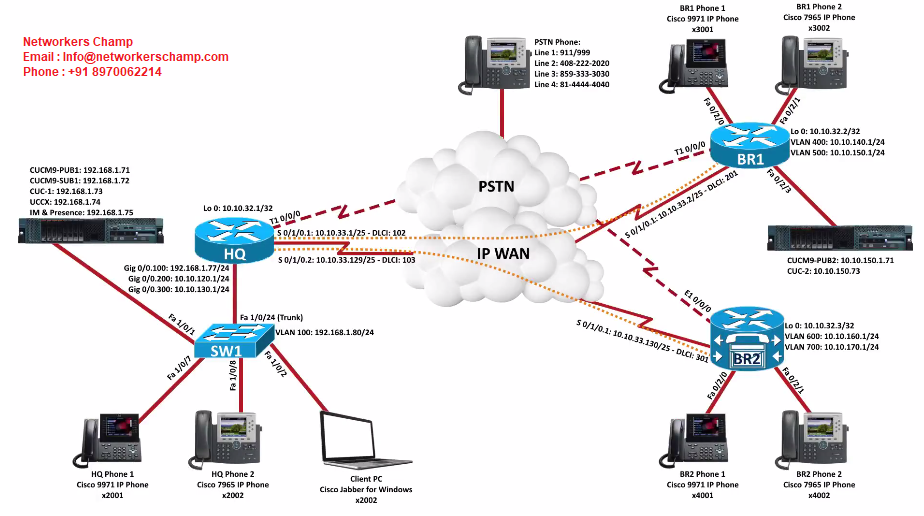 300-810 PDF Demo & Cisco 300-810 Testing Engine - 300-810 Fragenpool