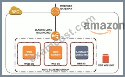 2024 SCS-C01 Unterlage & SCS-C01 Zertifizierung - AWS Certified Security - Specialty Quizfragen Und Antworten