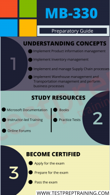 Microsoft MB-330 Übungsmaterialien, MB-330 Vorbereitung