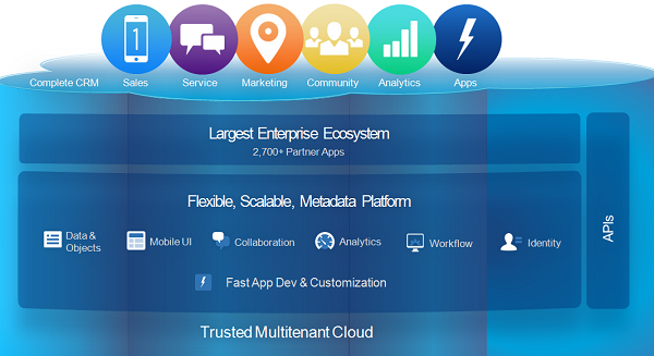 Salesforce Data-Architect PDF Demo, Data-Architect Schulungsangebot & Data-Architect Zertifizierung