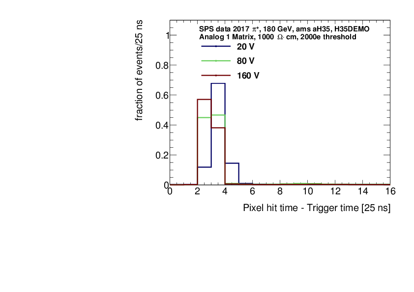 H35-480_V3.0 Online Prüfung & H35-480_V3.0 Testing Engine - H35-480_V3.0 Prüfungsübungen