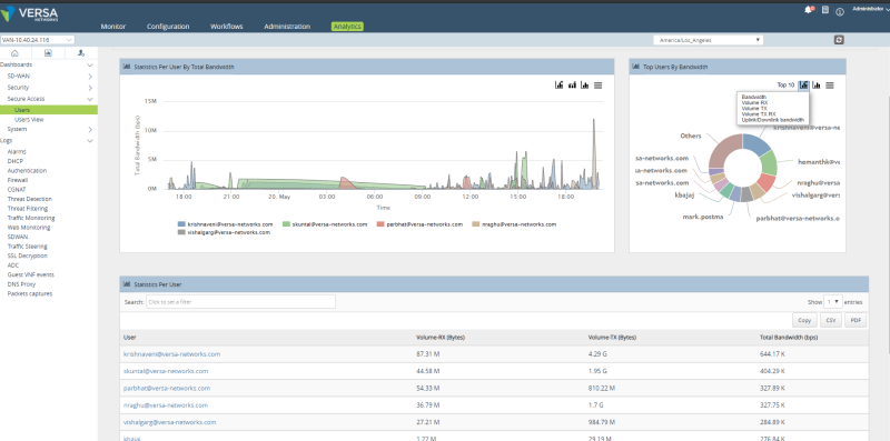 Versa Networks VNX100 Testengine - VNX100 Examsfragen, VNX100 Prüfungsübungen