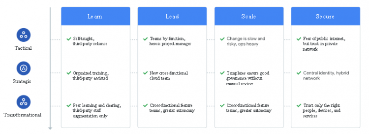 Professional-Data-Engineer Prüfungen - Google Professional-Data-Engineer Prüfungsfrage, Professional-Data-Engineer Simulationsfragen