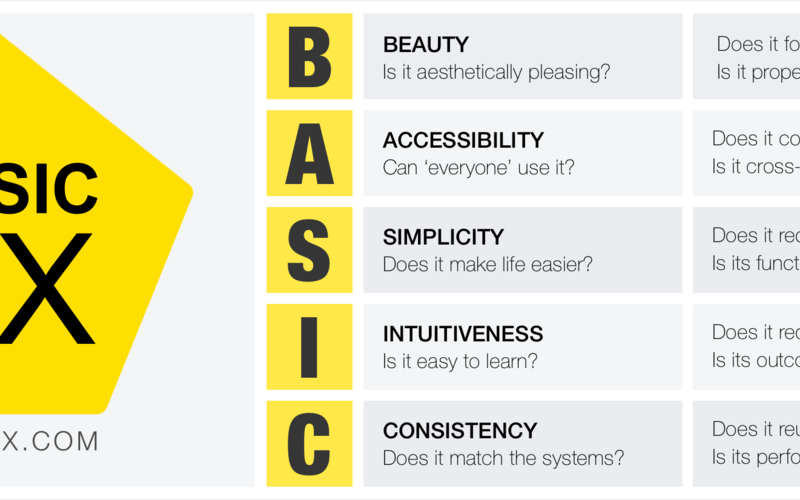 User-Experience-Designer Dumps Deutsch & User-Experience-Designer Deutsch - User-Experience-Designer Praxisprüfung