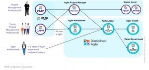 2024 DASSM Pruefungssimulationen - DASSM Zertifikatsfragen, Disciplined Agile Senior Scrum Master (DASSM) Exam Vorbereitungsfragen