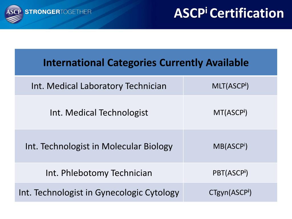 ASCP-MLT Online Prüfung - ASCP-MLT Antworten, ASCP-MLT Kostenlos Downloden