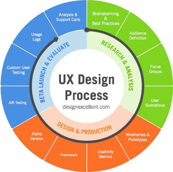 User-Experience-Designer Fragenpool, User-Experience-Designer Exam & User-Experience-Designer Zertifizierung