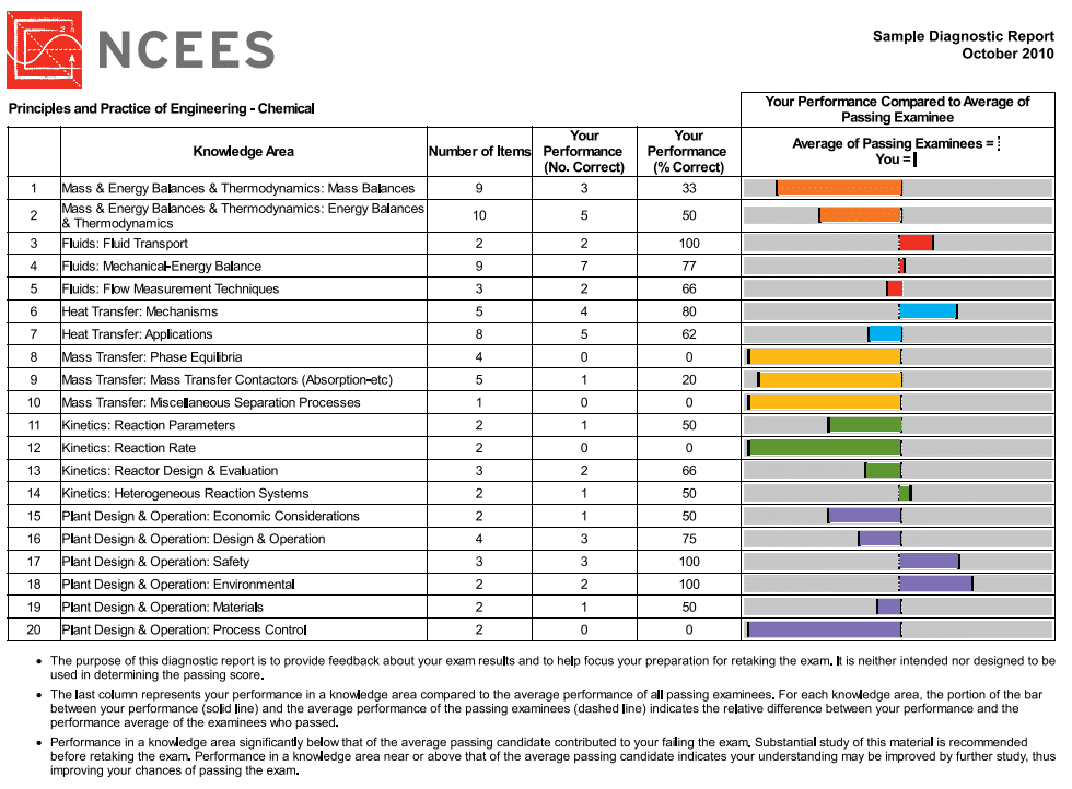 2024 NCSE-Core Prüfungsunterlagen & NCSE-Core Unterlage - Nutanix Certified Systems Engineer-Core (NCSE-Core) Deutsch Prüfungsfragen