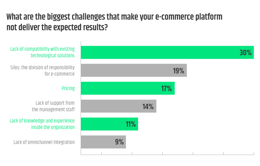 B2B-Commerce-Developer Prüfungsmaterialien - B2B-Commerce-Developer PDF Testsoftware, B2B-Commerce-Developer Testengine