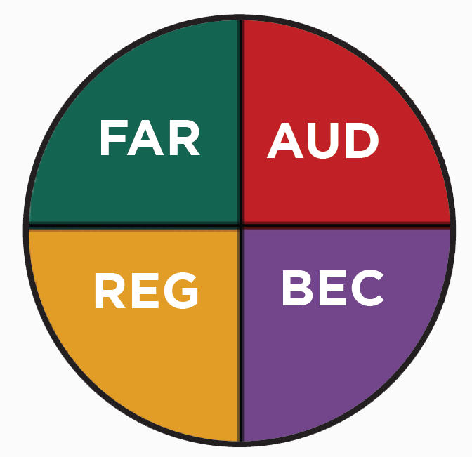 IAAP CPACC Deutsche, CPACC German & CPACC Deutsche Prüfungsfragen