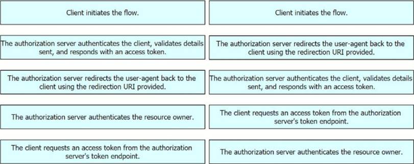 350-901 Prüfungsübungen & Cisco 350-901 Prüfungs-Guide