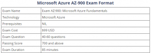 AZ-600 Kostenlos Downloden & Microsoft AZ-600 Lernressourcen