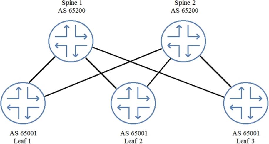 JN0-682 Simulationsfragen, Juniper JN0-682 Dumps & JN0-682 Unterlage