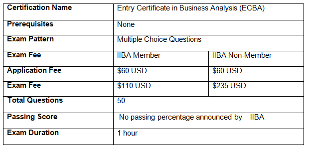 ECBA Prüfung - ECBA Antworten, Entry Certificate in Business Analysis (ECBA) Prüfung