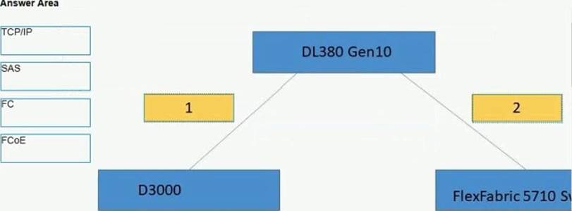 HPE0-V14 Exam Fragen - HP HPE0-V14 German, HPE0-V14 Prüfungs