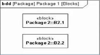 OMG-OCSMP-MBI300 Fragenkatalog & OMG-OCSMP-MBI300 Zertifizierungsantworten - OMG-OCSMP-MBI300 Pruefungssimulationen