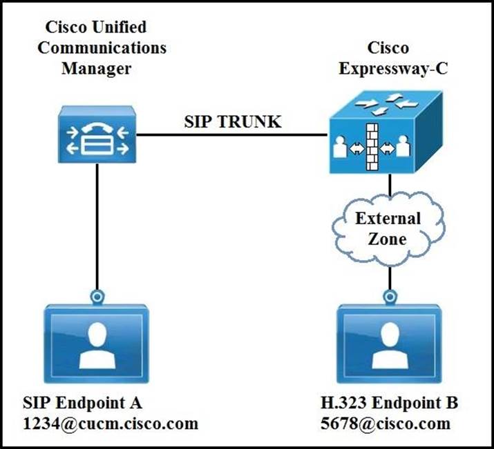 300-820 Examengine, Cisco 300-820 Vorbereitung & 300-820 Exam Fragen