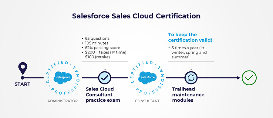 2024 Sales-Cloud-Consultant Demotesten & Sales-Cloud-Consultant Buch - Salesforce Certified Sales Cloud Consultant Prüfungen