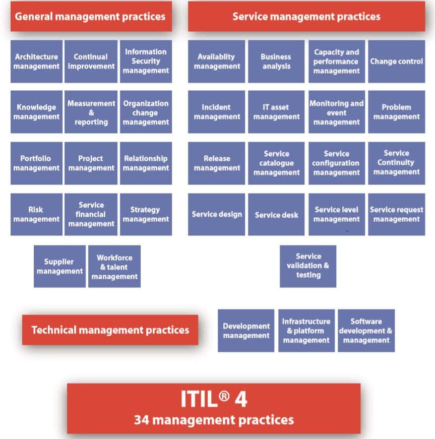 ITIL-4-Transition Lernhilfe - ITIL-4-Transition Fragen Und Antworten, ITIL-4-Transition Trainingsunterlagen
