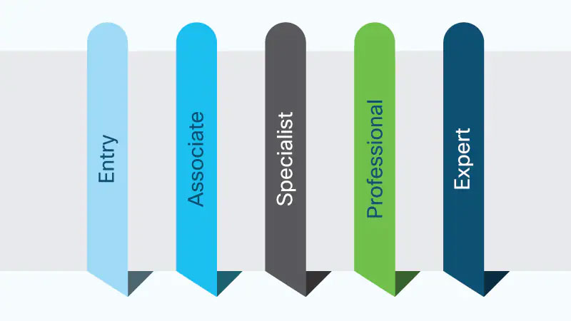 500-470 Demotesten & 500-470 Testengine - 500-470 Lerntipps