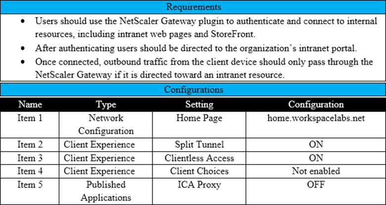 Citrix 1Y0-440 PDF, 1Y0-440 Examsfragen & 1Y0-440 Fragenkatalog