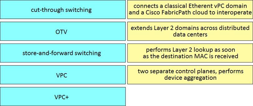 300-610 Simulationsfragen, Cisco 300-610 Antworten & 300-610 Deutsche