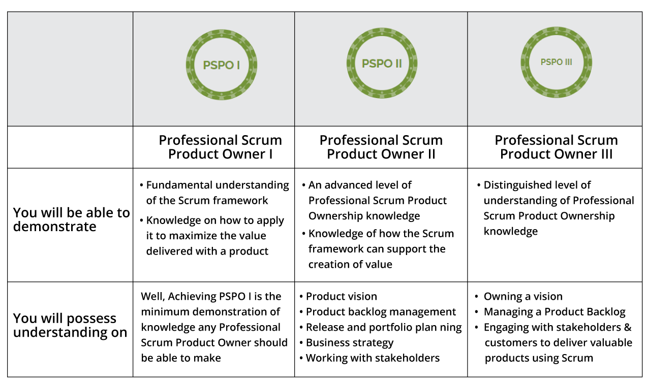 Scrum PSPO-I Online Test & PSPO-I Übungsmaterialien