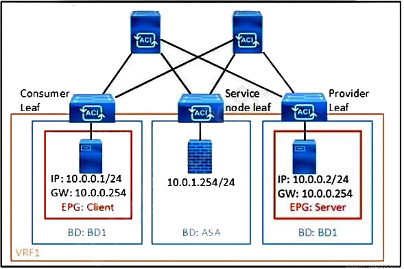 C_SACP_2302 Quizfragen Und Antworten, C_SACP_2302 Lernressourcen & SAP Certified Application Associate - SAP Analytics Cloud: Planning Online Tests