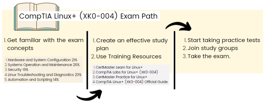 XK0-005 Zertifizierung, CompTIA XK0-005 Testengine & XK0-005 Examsfragen