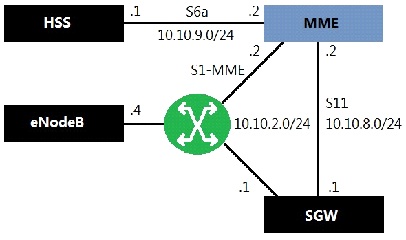 2024 4A0-114 Testengine & 4A0-114 Prüfungsfrage - Nokia Border Gateway Protocol Fundamentals for Services Lernhilfe