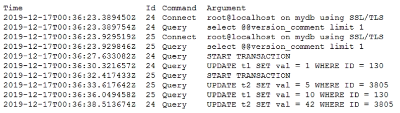 2024 1Z0-908 Prüfungsunterlagen & 1Z0-908 Testantworten - MySQL 8.0 Database Administrator German