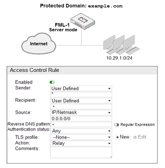 NSE6_FSW-7.2 Prüfung - NSE6_FSW-7.2 Lerntipps, NSE6_FSW-7.2 Online Test