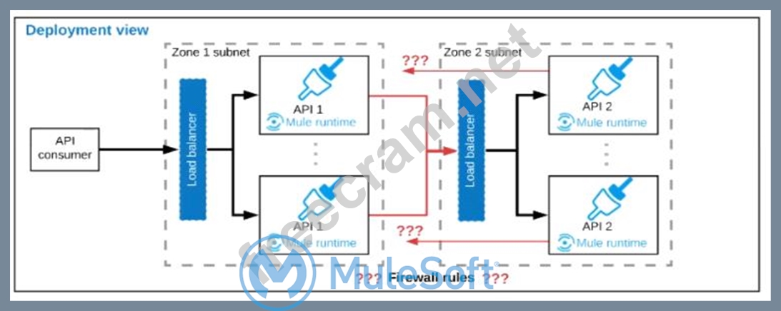 MCIA-Level-1 Prüfungsinformationen & MCIA-Level-1 Trainingsunterlagen