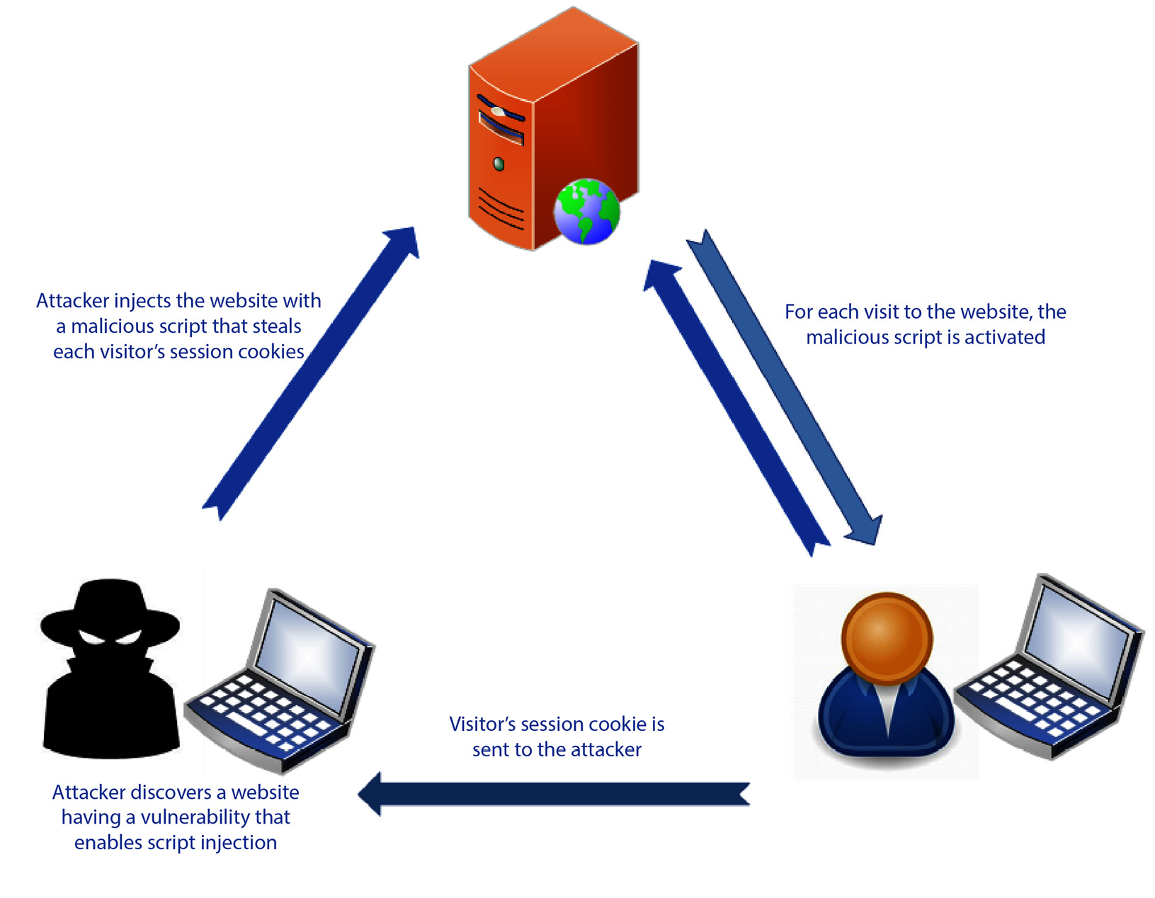 SC-100 Deutsch Prüfung, SC-100 Vorbereitung & Microsoft Cybersecurity Architect PDF Testsoftware