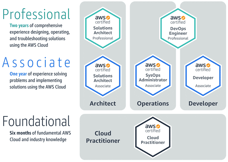 AWS-Solutions-Associate PDF Demo, AWS-Solutions-Associate Testengine & AWS-Solutions-Associate Testking