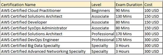 2024 DBS-C01 Testing Engine & DBS-C01 Zertifizierungsprüfung - AWS Certified Database - Specialty (DBS-C01) Exam Zertifikatsdemo