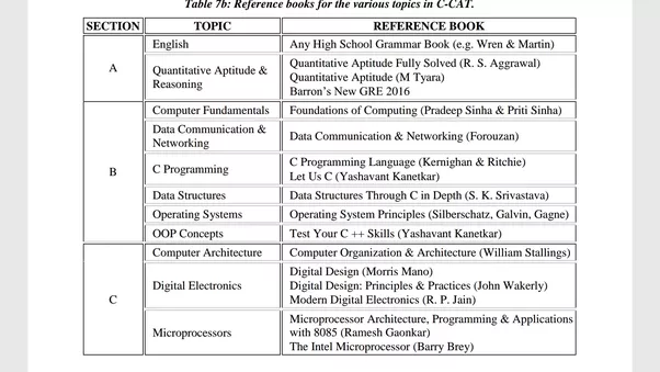 C-ARSCC-2302 Testing Engine - SAP C-ARSCC-2302 Deutsch, C-ARSCC-2302 PDF Testsoftware