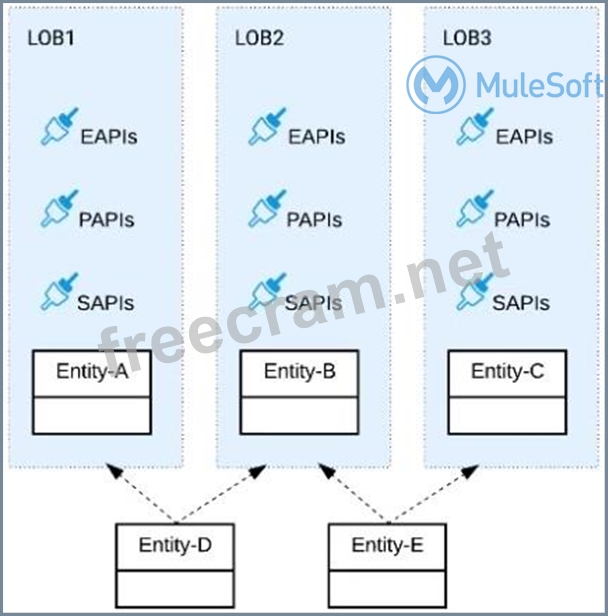 MCPA-Level-1 PDF Demo & MuleSoft MCPA-Level-1 Vorbereitung - MCPA-Level-1 Testengine