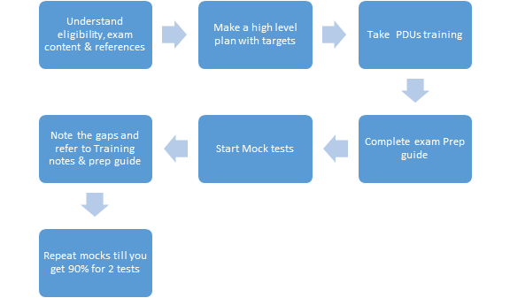 H19-338_V3.0 PDF Demo, H19-338_V3.0 Deutsche & HCSP-Presales-Storage V3.0 Testing Engine