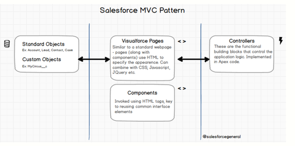 Salesforce MCC-201 Examsfragen & MCC-201 Prüfungsaufgaben - MCC-201 Online Prüfungen