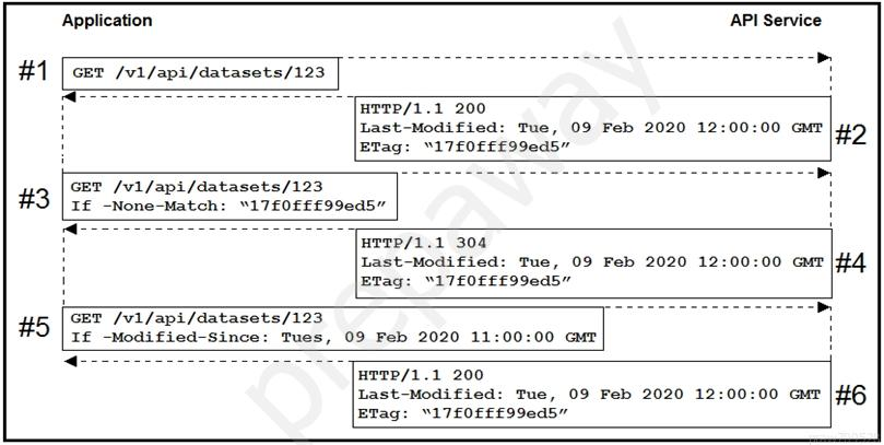 Cisco 350-901 Tests, 350-901 Prüfungsunterlagen & 350-901 Prüfungsunterlagen