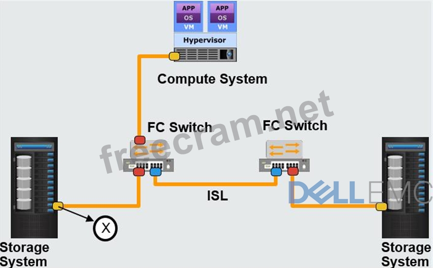 DEA-1TT5 Unterlage, EMC DEA-1TT5 Zertifizierungsantworten