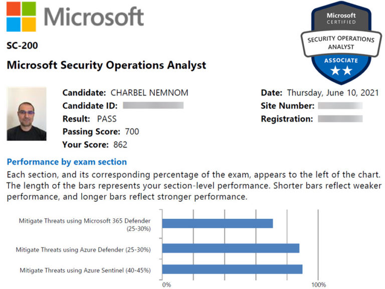 SC-200 Prüfungsaufgaben & Microsoft SC-200 Simulationsfragen