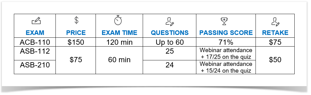 ATLASSIAN ACP-120 Exam Fragen - ACP-120 Fragen Und Antworten