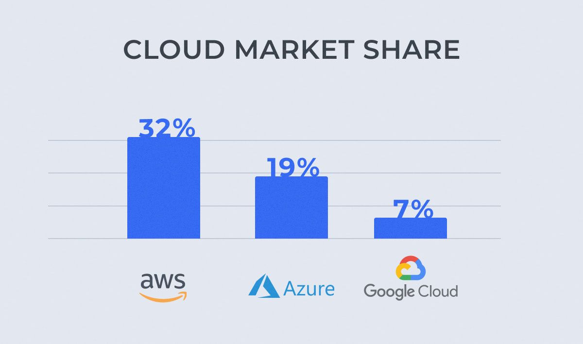 Amazon AWS-Certified-Cloud-Practitioner Exam, AWS-Certified-Cloud-Practitioner Online Praxisprüfung & AWS-Certified-Cloud-Practitioner Online Tests