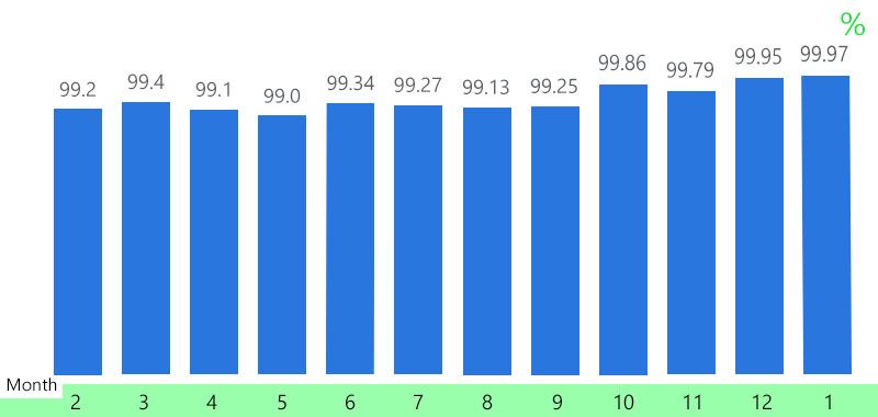 SPLK-3002 Testantworten & Splunk SPLK-3002 Prüfungsvorbereitung